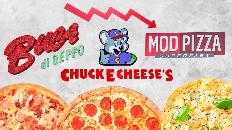 Pizza chain logos and pizzas